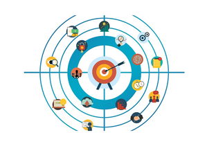 战队战略投资启动计划吸引外部资源加持，战略投资资金